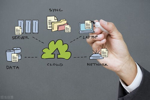 有谱Work信息化管理在互联网医疗服务公司中的实践与挑战