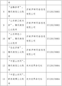 数字治理新篇章 山东省互联网新闻信息服务许可信息全解析