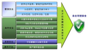中标软件推出新一代安全邮件服务器产品，护航互联网信息服务发展
