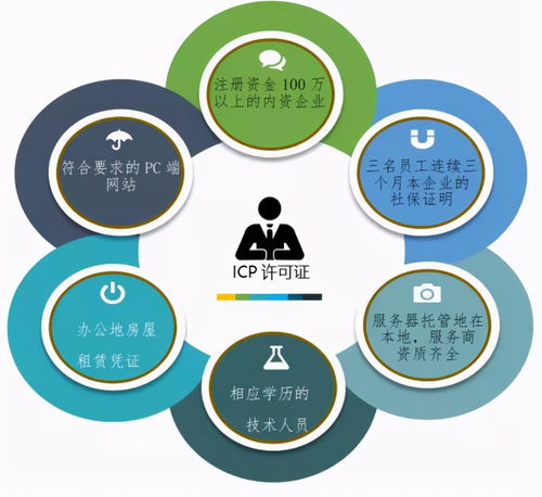 ICP经营许可证 互联网信息服务的法律准入与解答